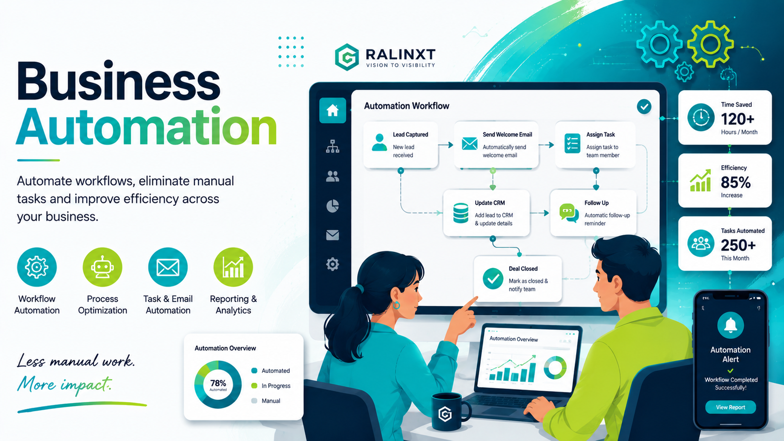 RALINXT Business Automation