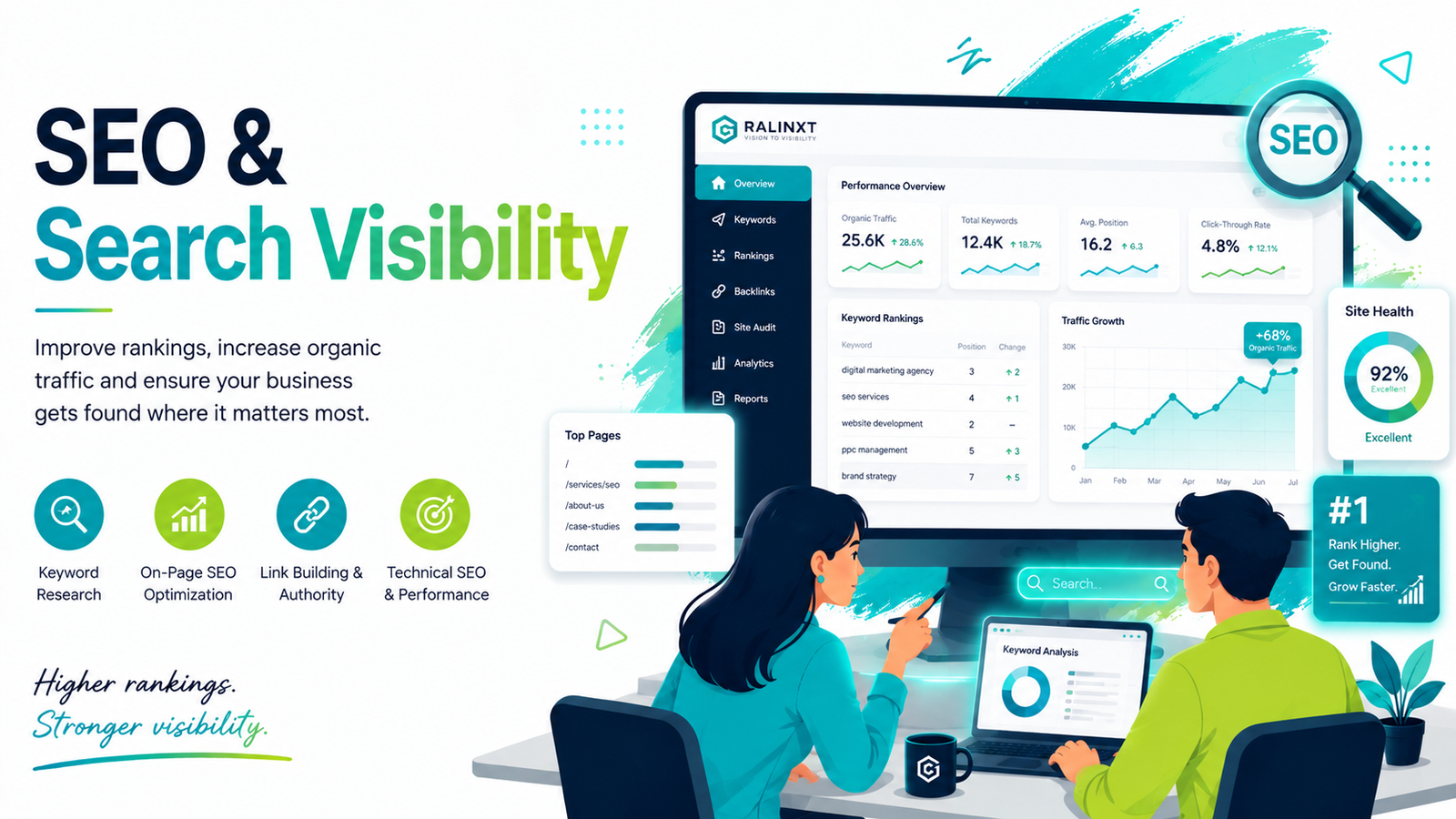 RALINXT SEO & Search Visibility