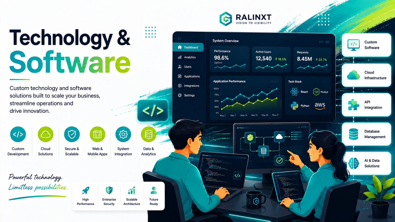 RALINXT Technology & Software