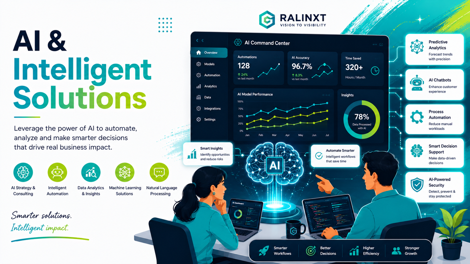 RALINXT AI & Intelligent Solutions